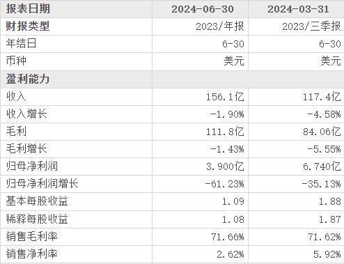 当韭菜、玩套路！撕开双11的遮羞布凯发K8曾破万亿大关！现被曝将中产(图13)