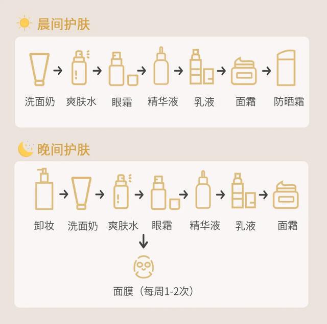 水乳！干皮油皮、敏感肌都适合凯发平台最好用的是这些秋冬(图1)