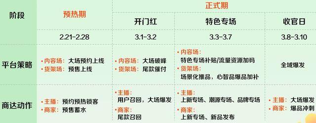 选品会：分享38大促玩法 特设品牌沙龙私享会凯发一触即发快手电商举办2025年美妆跨境(图6)
