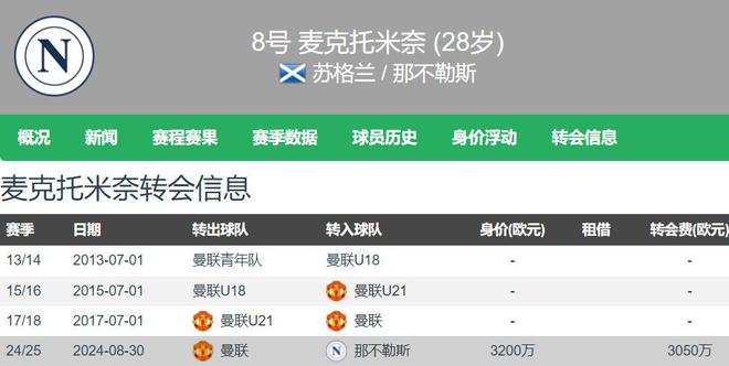 了大腿 麦克托米奈那不勒斯生涯已7球4助K8凯发天生赢家曼联3050万欧就卖掉