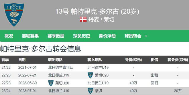 诺称曼联2天内敲定多古 阿莫林找到左翼卫凯发k8登录vip卢克肖成玻璃人 罗马