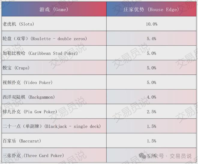 交易命运庄家不想让你知道的盈利策略AG凯发K8国际用“赌场思维”逆转(图2)